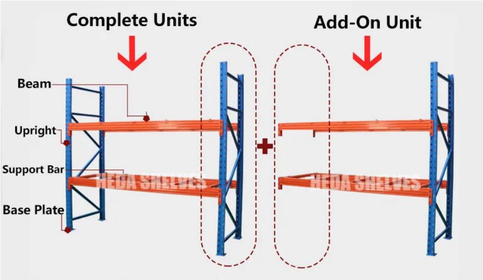 (RACK heavy-duty, L2xW0.5xH2.5m) ADD-ON UNIT