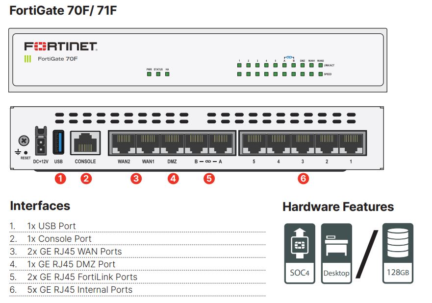 FIREWALL/ROUTER (FortiNet FortiGate 71F)