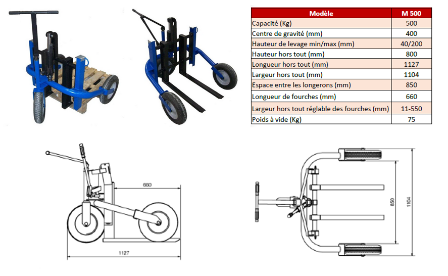 PALLET TRUCK manual, 500kg, 40/200mm, all terrain, mini