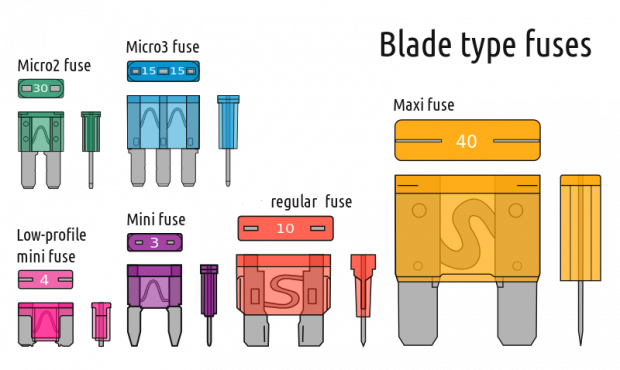 FUSE fork (ATO regular/US) 13A