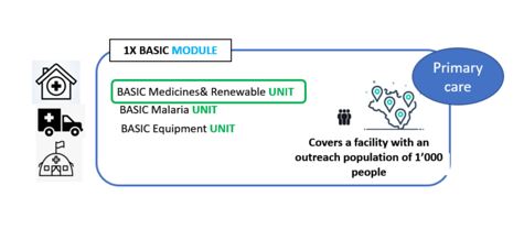 IEHK 2024 MODULE DE BASE, 1 000 personnes/3 mois