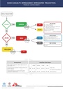 CARD, MASS CASUALTY TRIAGE ALGORITHM, En/Ar, A4 r/v, plast.