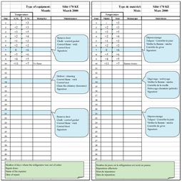 [ALSTTEMP41E] TEMPERATURE MONITOR SHEET, twice-daily, English, form