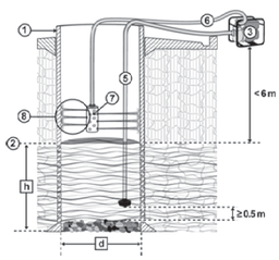 [KWATMPUEDW-] MODULE, DELIVERY AND WELL CLEANING