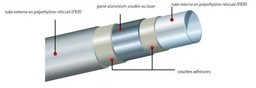 [CWATTUBIHD20C] PIPE for drinking water (Tubipex) Ø20mm, roll 100m