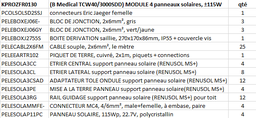 [KPROZFR0130] (B Medical TCW40/3000SDD) MODULE 4 panneaux solaires, ±115W