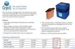 [PCOLBOXCC5D] VACCINE CARRIER soft bag (CryoQ8) 5.5l, dry ice