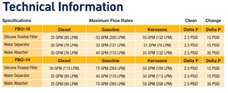 [TVECFILTP4-] (Parker FBO-14-BKT-10FWS) ENS. FILT SEP. D'EAU 10µ + support