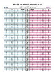 [SMSTCARNWWE] FICHE POIDS/TAILLE, Z-score OMS 2006, angl, 2feuilles A4 r/v