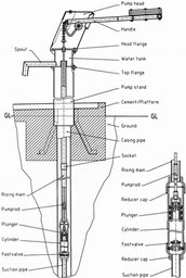 [CWATPUMSHI2FF] (hand pump India Mark II) FOOT VALVE