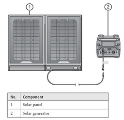 [ELAECD4A602] (CD4 analyser FACSPresto) SOLAR CHARGER KIT 658212