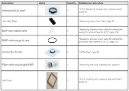 [EEMDVICS406] (resp SI Monnal T60) KIT ENTRETIEN PREV.ANNUEL NF KY732560