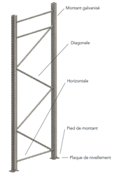 [PPACWARERAF1Y] ECHELLE RAYONNAGE (AR racking XS10) galvanisé, 1100x2500mm