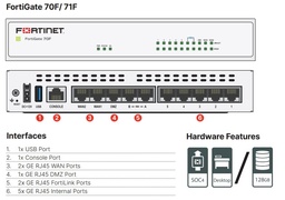 [ADAPNETWFF7] FIREWALL/ROUTER (FortiNet FortiGate 71F)