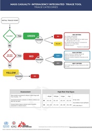 [SMSTCMCI10E] CARTE, TRIAGE AFFLUX MASSIF ALGORITHME, ang, A4, plastique