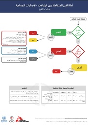 [SMSTCMCI10A] CARTE, TRIAGE AFFLUX MASSIF ALGORITHME (IITT) arabe A4 plast